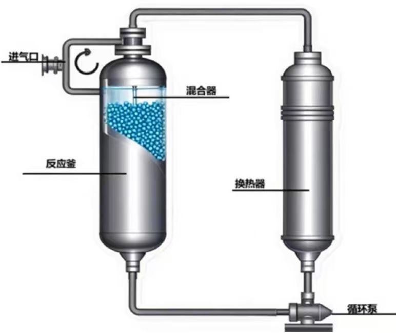 固定床回路反应器